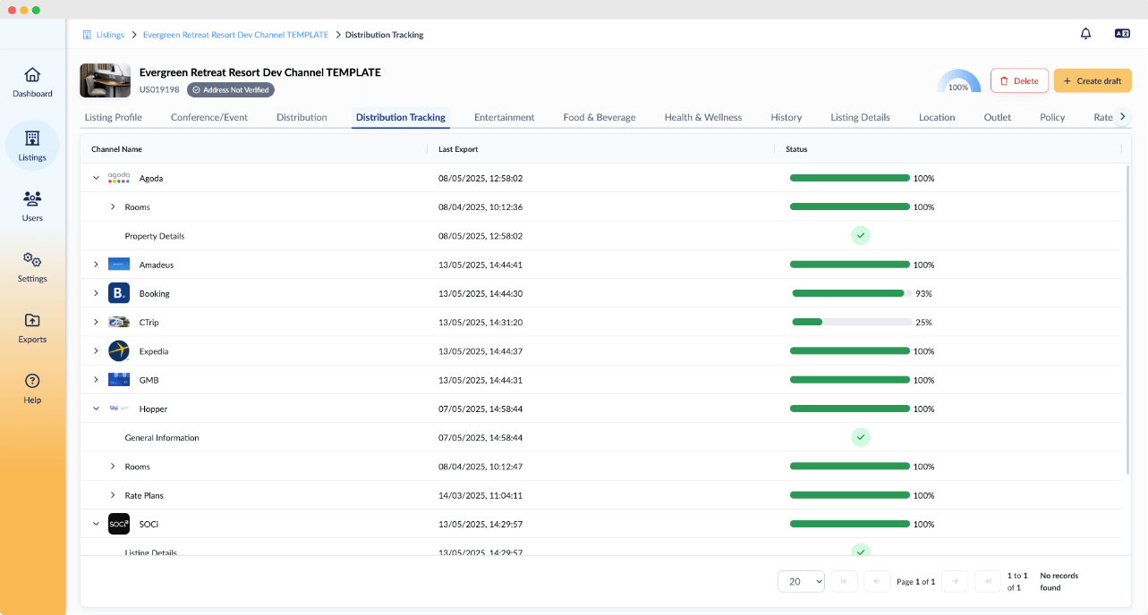 Static Content Management for Hospitality